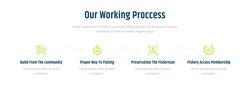 Streamlined Process Steps For Engagement