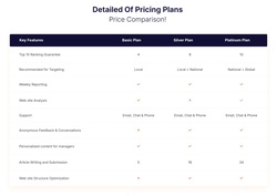 Table Website Templates